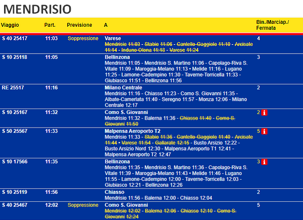 Mendrisio monitor partenze